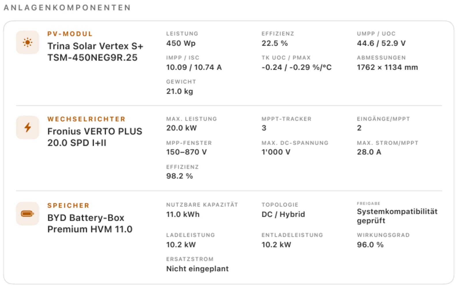 Seite aus einem von PV-Pro erzeugten Angebot: Anlagenkomponenten mit PV-Modul, Wechselrichter und Speicher samt Kennwerten aus dem Datenblatt.